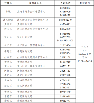 上海市2021年初级会计职称考试报名指南及重要事项通知