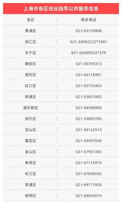 上海市人社局推出在线申请服务 助力初创企业便捷申领社保补贴