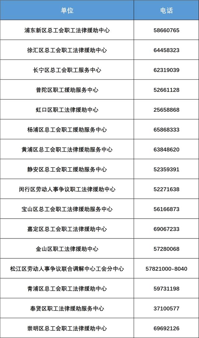 沪上法工联手 创新维权模式——上海市总工会与市第一中级人民法院合作共建职工法律服务平台