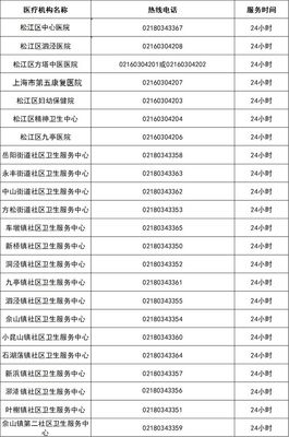 上海市各级医疗机构健康服务咨询热线(更新版)