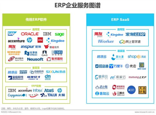 2020年中国企业服务全景概览 上海咨询服务创新与挑战