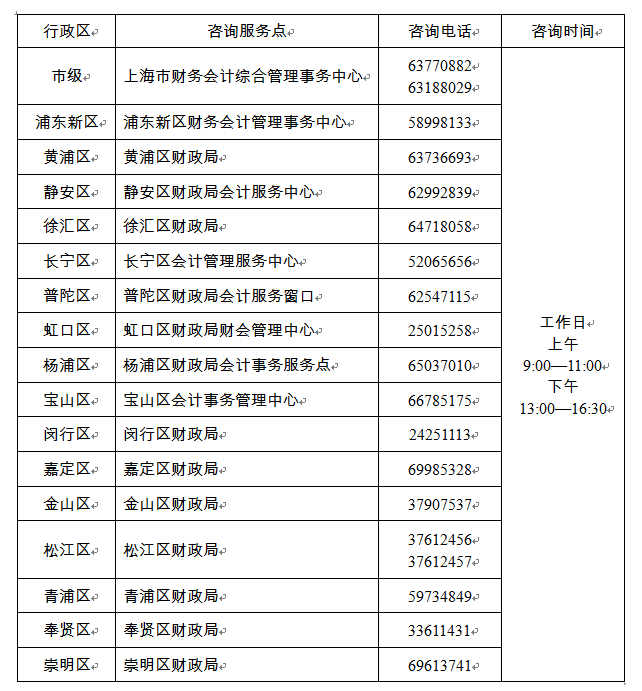 2022年度上海市高级会计考试咨询服务点及电话全指南